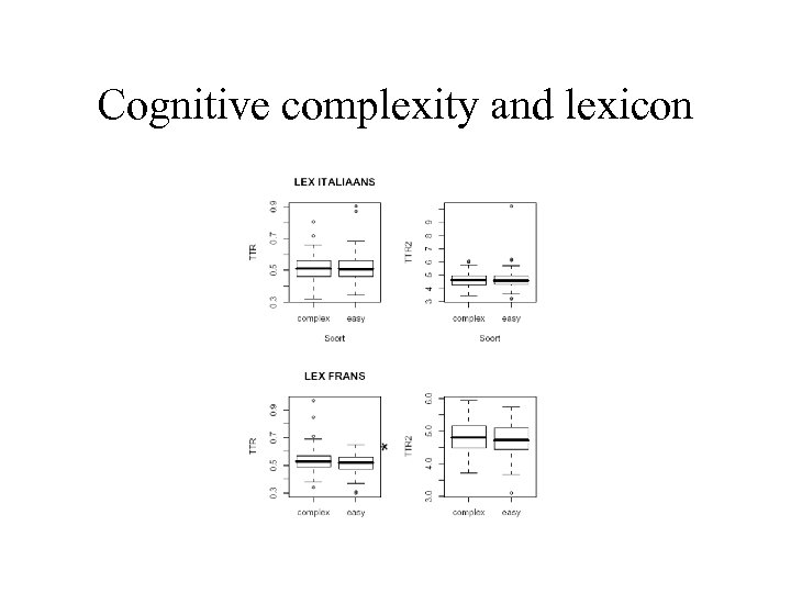 Cognitive complexity and lexicon 