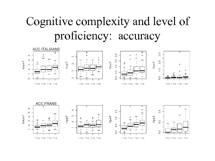 Cognitive complexity and level of proficiency: accuracy 