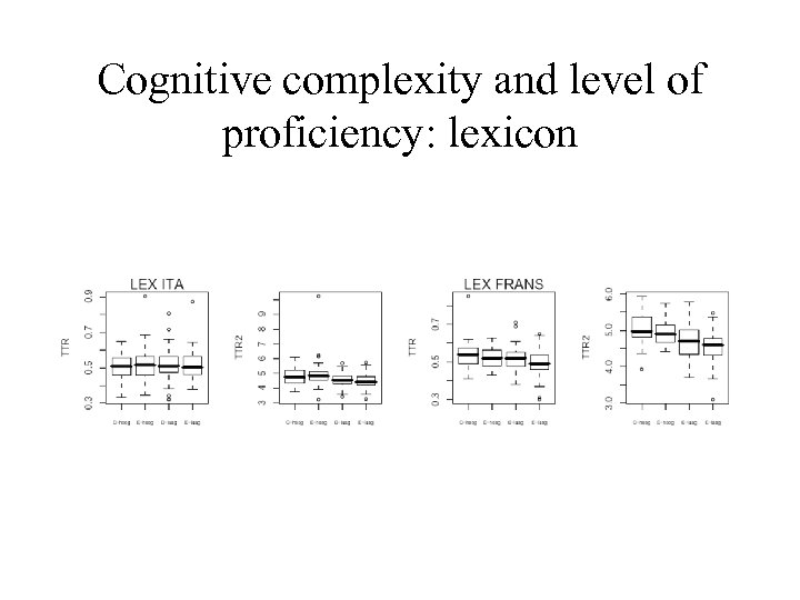 Cognitive complexity and level of proficiency: lexicon 