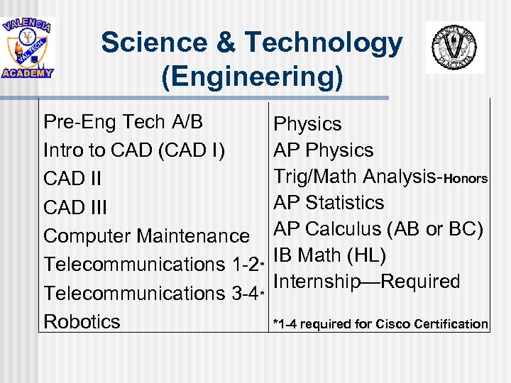Science & Technology (Engineering) Pre-Eng Tech A/B Intro to CAD (CAD I) CAD III