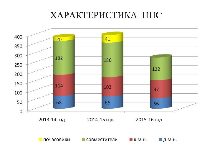 ХАРАКТЕРИСТИКА ППС 