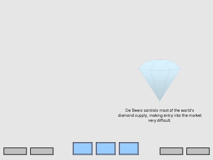 De Beers controls most of the world’s diamond supply, making entry into the market