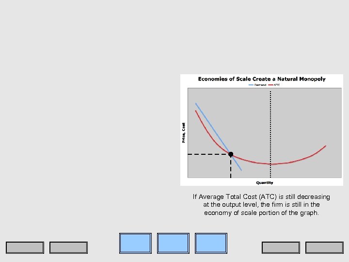 If Average Total Cost (ATC) is still decreasing at the output level, the firm