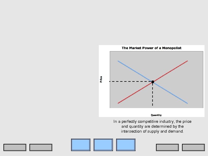 In a perfectly competitive industry, the price and quantity are determined by the intersection