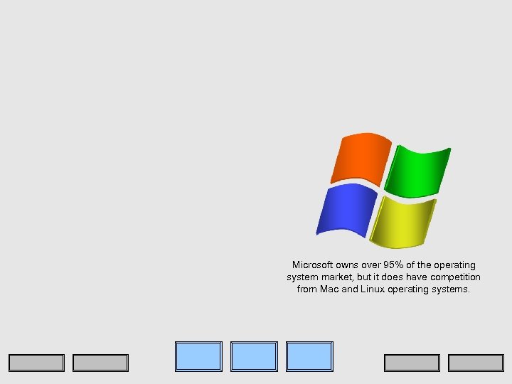 Microsoft owns over 95% of the operating system market, but it does have competition