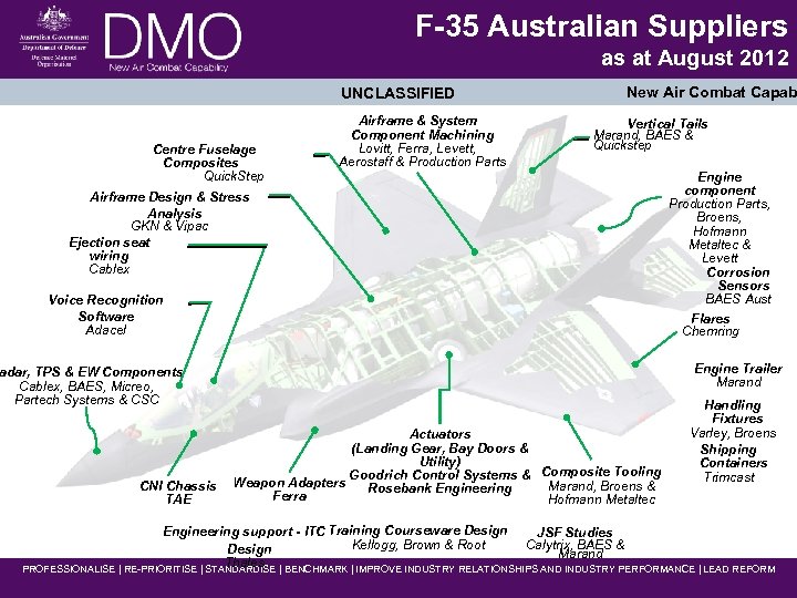 F-35 Australian Suppliers as at August 2012 UNCLASSIFIED Centre Fuselage Composites Quick. Step New