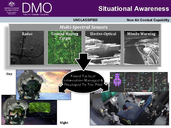 Situational Awareness UNCLASSIFIED New Air Combat Capability Multi-Spectral Sensors Radar Day Ground Moving Target