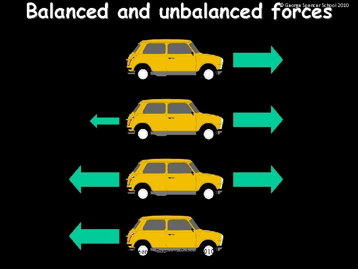 Balanced and unbalanced forces © George Spencer School 2010 