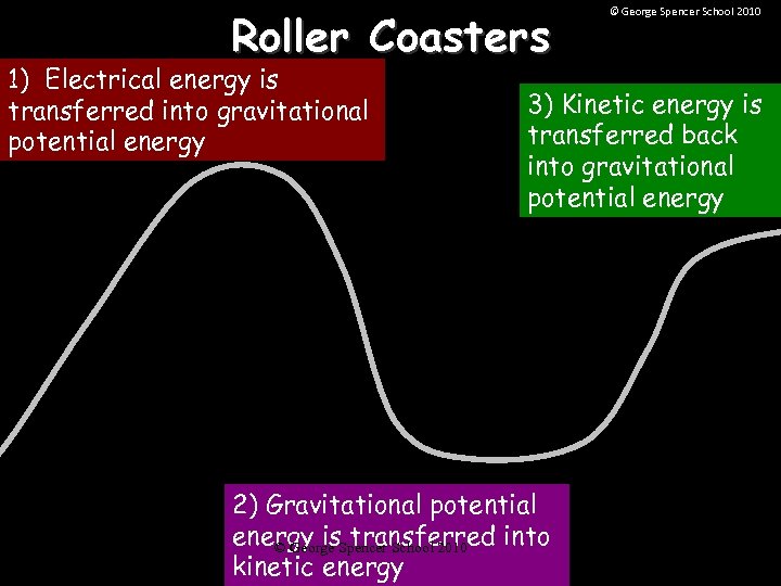 Roller Coasters 1) Electrical energy is transferred into gravitational potential energy © George Spencer