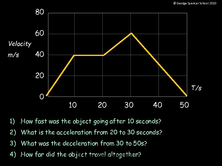 © George Spencer School 2010 80 60 Velocity m/s 40 20 0 T/s 10