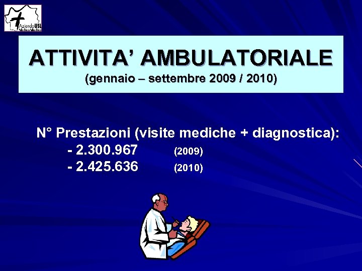 ATTIVITA’ AMBULATORIALE (gennaio – settembre 2009 / 2010) N° Prestazioni (visite mediche + diagnostica):