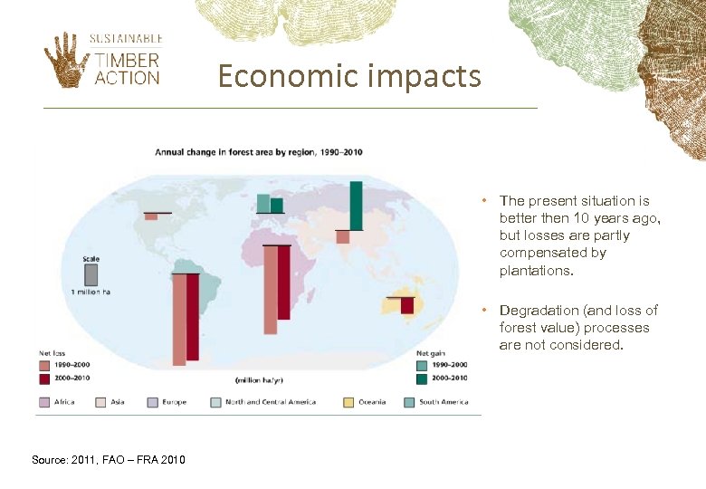 Economic impacts • The present situation is better then 10 years ago, but losses