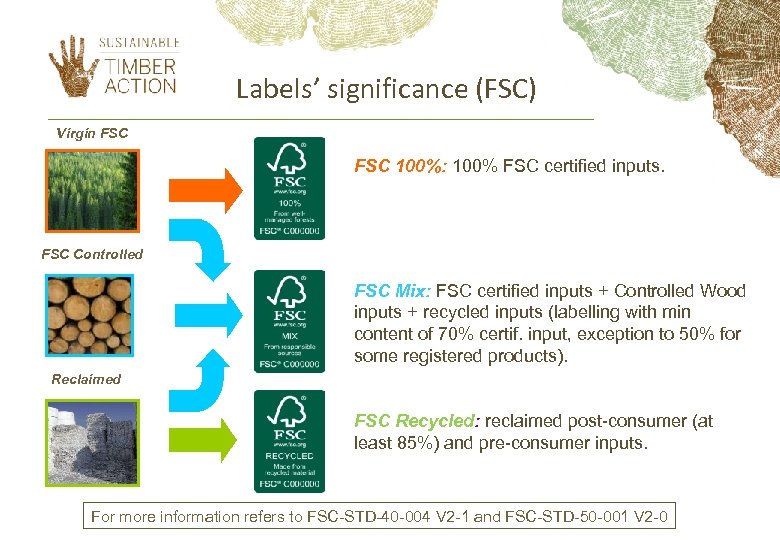 Labels’ significance (FSC) Virgin FSC 100%: 100% FSC certified inputs. FSC Controlled FSC Mix: