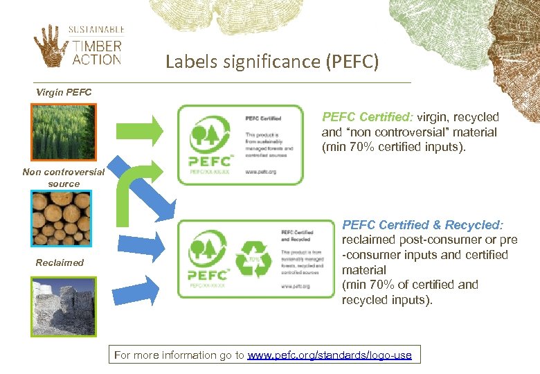Labels significance (PEFC) Virgin PEFC Certified: virgin, recycled and “non controversial” material (min 70%