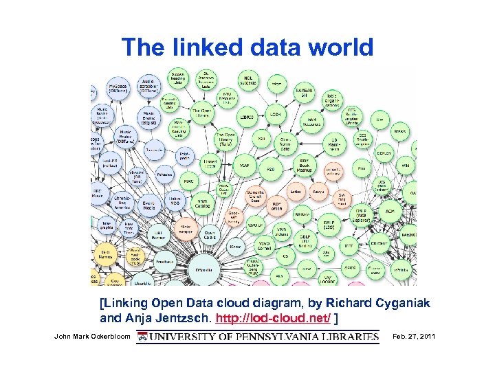 The linked data world [Linking Open Data cloud diagram, by Richard Cyganiak and Anja