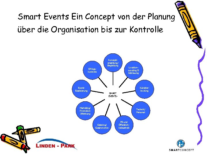 Smart Events Ein Concept von der Planung über die Organisation bis zur Kontrolle Konzepterstellung/
