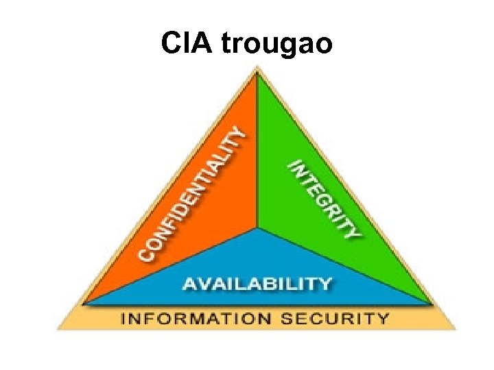 CIA trougao 
