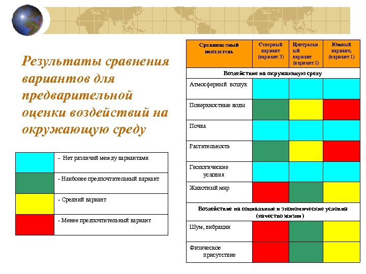 Результаты сравнения вариантов для предварительной оценки воздействий на окружающую среду Сравниваемый показатель Северный вариант