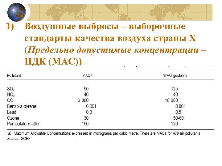 1) Воздушные выбросы – выборочные стандарты качества воздуха страны Х (Предельно допустимые концентрации –