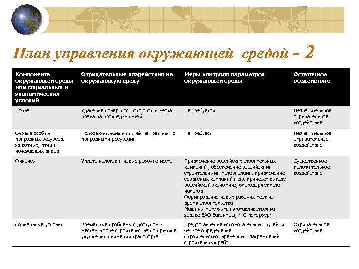 План управления окружающей средой - 2 Компонента окружающей среды или социальных и экономических условий