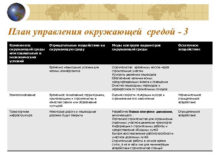 План управления окружающей средой - 3 Компонента окружающей среды или социальных и экономических условий