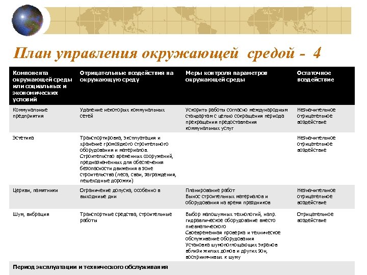 План управления окружающей средой - 4 Компонента окружающей среды или социальных и экономических условий