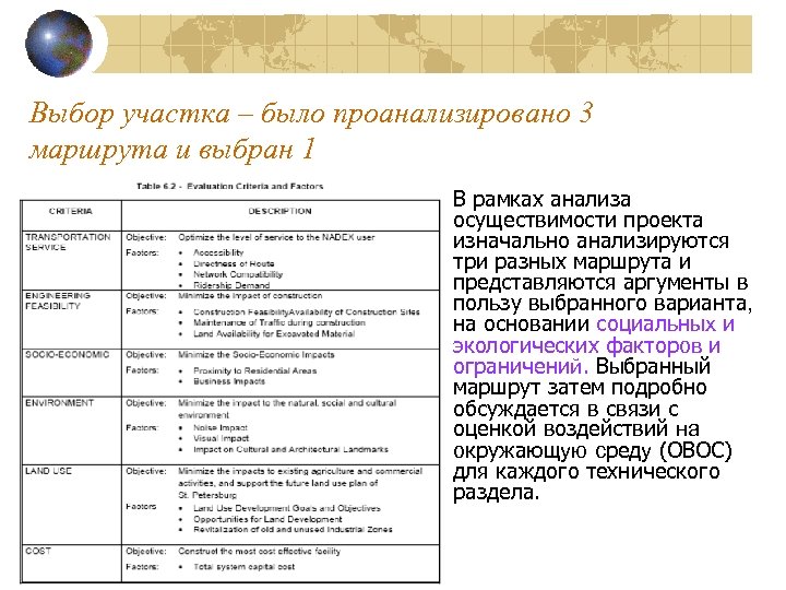 В рамках анализа. Характеристики осуществимость социального проекта.