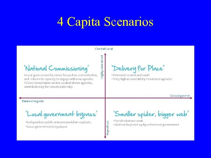 4 Capita Scenarios 