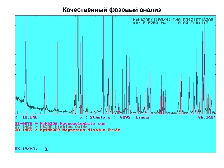 Качественный фазовый анализ 