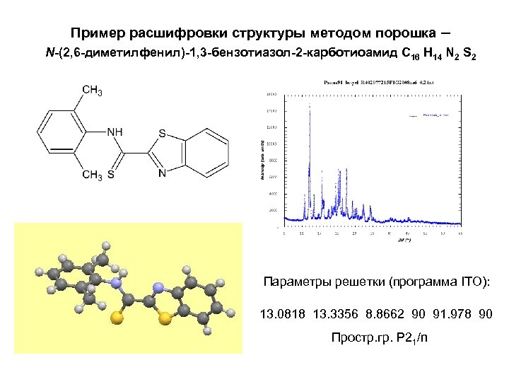 Пример расшифровки структуры методом порошка – N-(2, 6 -диметилфенил)-1, 3 -бензотиазол-2 -карботиоамид C 16