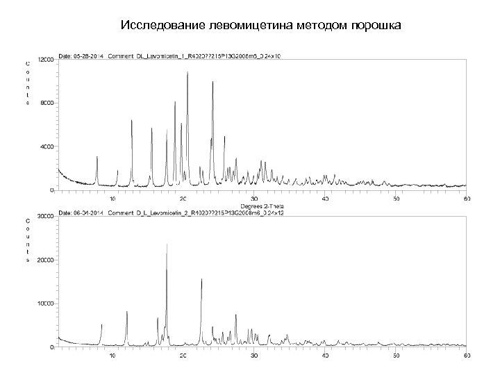 Исследование левомицетина методом порошка 