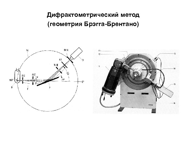 Дифрактометрический метод (геометрия Брэгга-Брентано) 