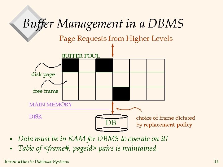 Buffer Management in a DBMS Page Requests from Higher Levels BUFFER POOL disk page