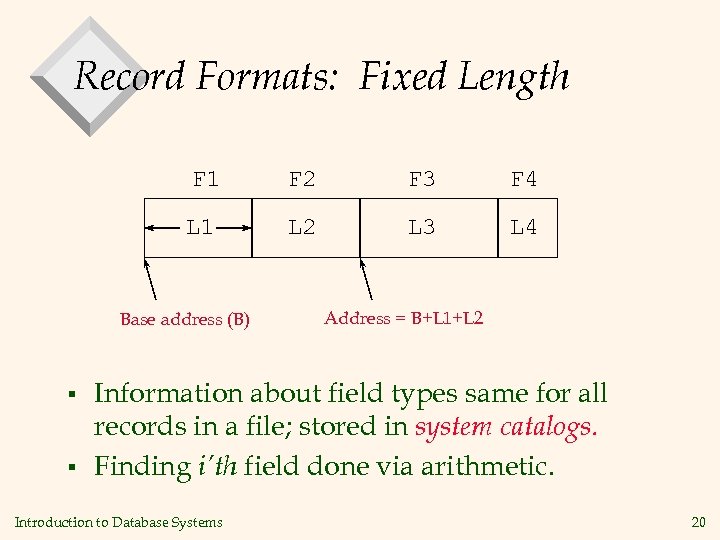 Record Formats: Fixed Length F 1 F 2 F 3 F 4 L 1