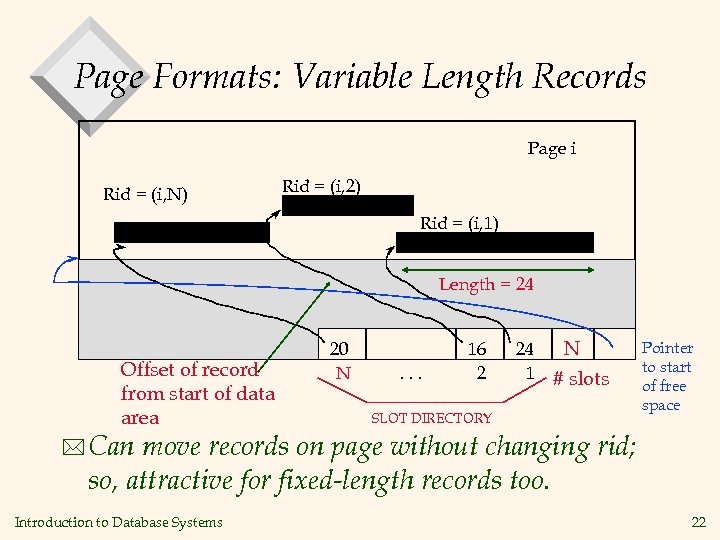 Page Formats: Variable Length Records Page i Rid = (i, N) Rid = (i,