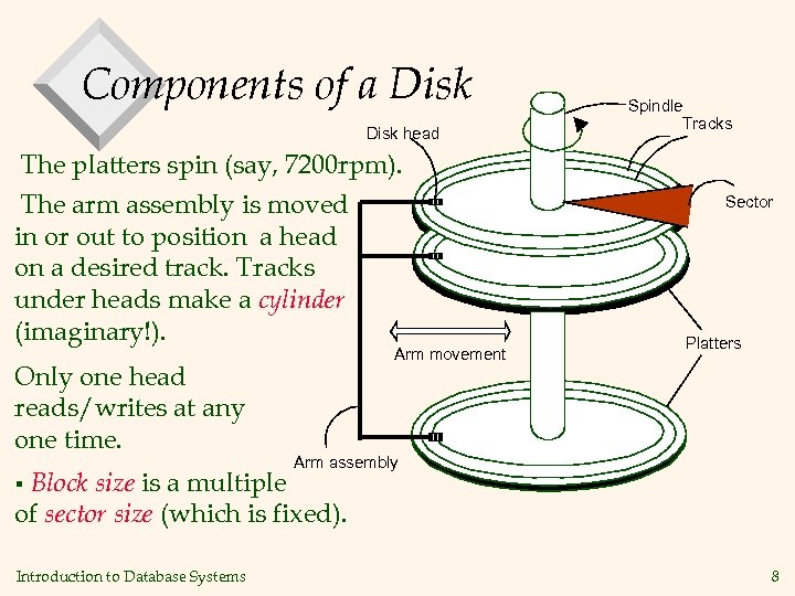 Components of a Disk head The platters spin (say, 7200 rpm). The arm assembly