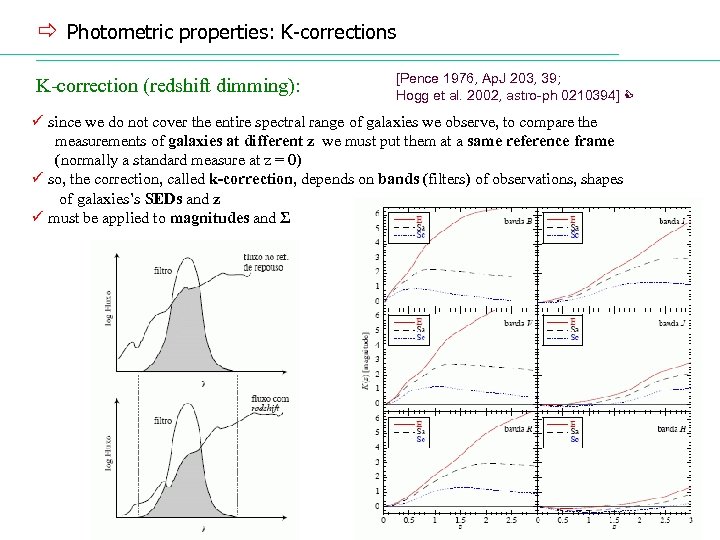ð Photometric properties: K-corrections K-correction (redshift dimming): [Pence 1976, Ap. J 203, 39; Hogg