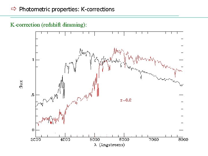 ð Photometric properties: K-corrections K-correction (redshift dimming): 