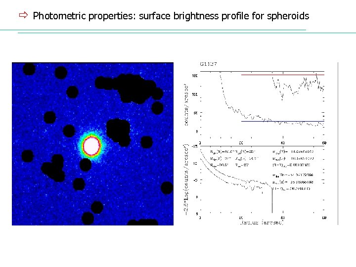 ð Photometric properties: surface brightness profile for spheroids 