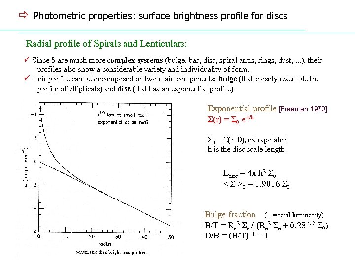 ð Photometric properties: surface brightness profile for discs Radial profile of Spirals and Lenticulars: