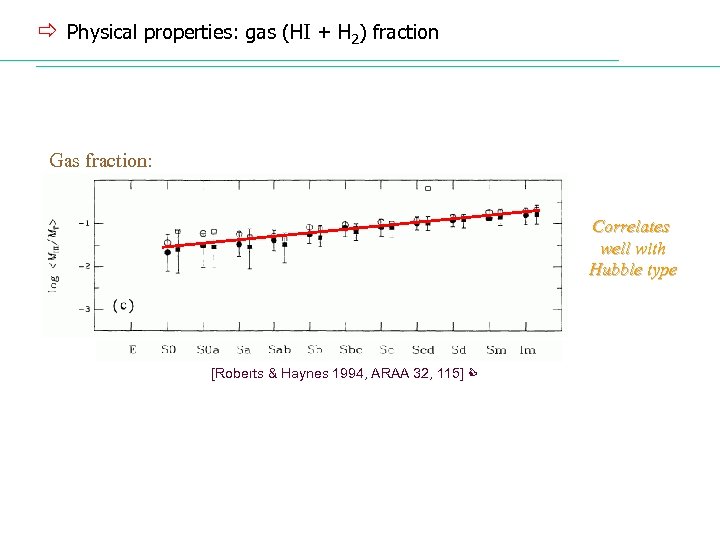 ð Physical properties: gas (HI + H 2) fraction Gas fraction: Correlates well with