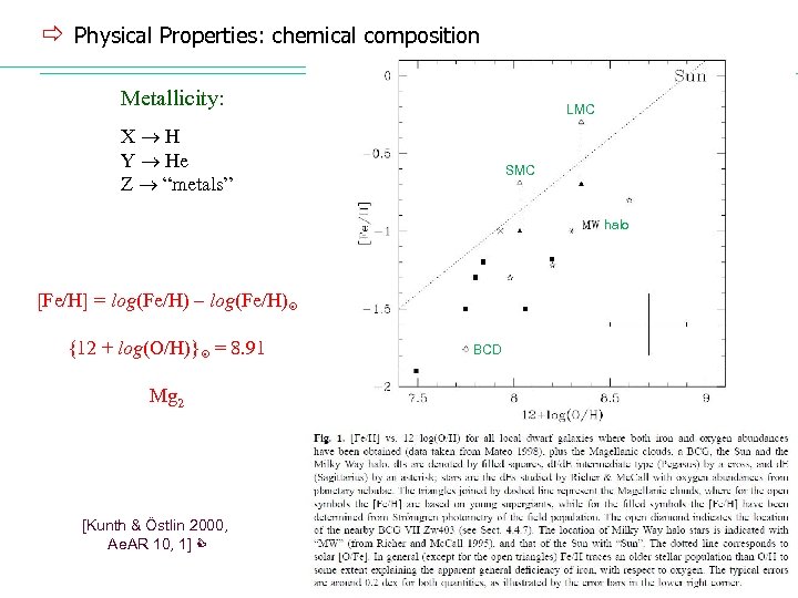 ð Physical Properties: chemical composition Metallicity: LMC X H Y He Z “metals” SMC