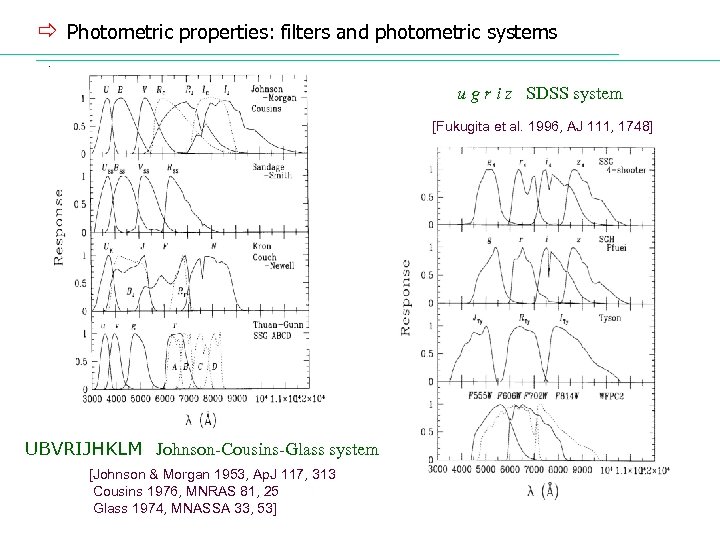 ð Photometric properties: filters and photometric systems u g r i z SDSS system