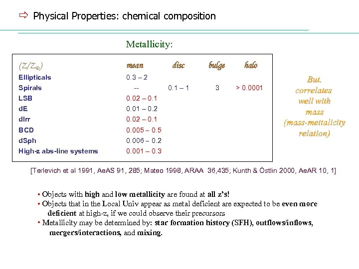 ð Physical Properties: chemical composition Metallicity: (Z/Z ) mean Ellipticals 0. 3 – 2