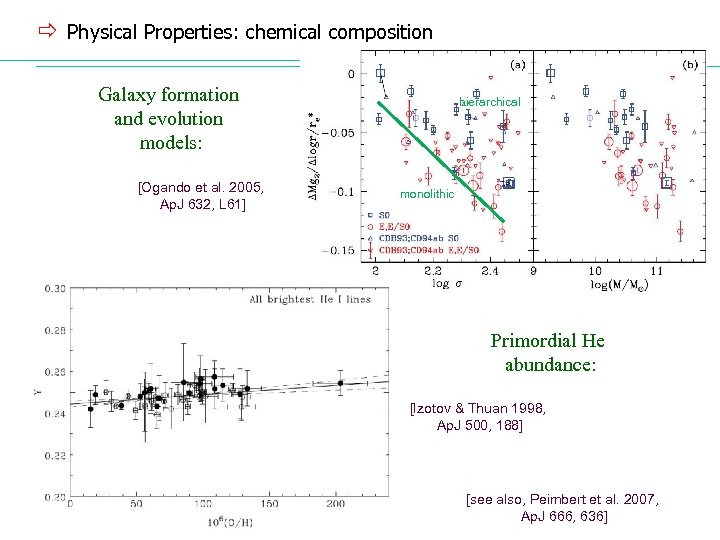 ð Physical Properties: chemical composition Galaxy formation and evolution models: [Ogando et al. 2005,