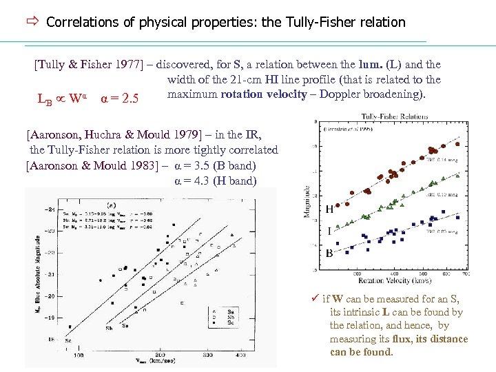 ð Correlations of physical properties: the Tully-Fisher relation [Tully & Fisher 1977] – discovered,