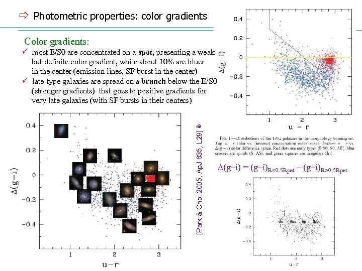 ð Photometric properties: color gradients Color gradients: [Park & Choi 2005, Ap. J 635,