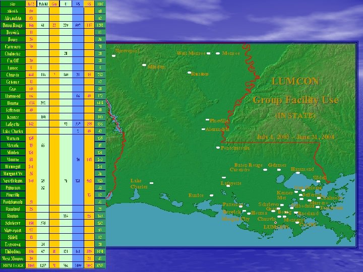 Shreveport West Monroe Minden Ruston LUMCON Group Facility Use (IN STATE) Pineville Alexandria July