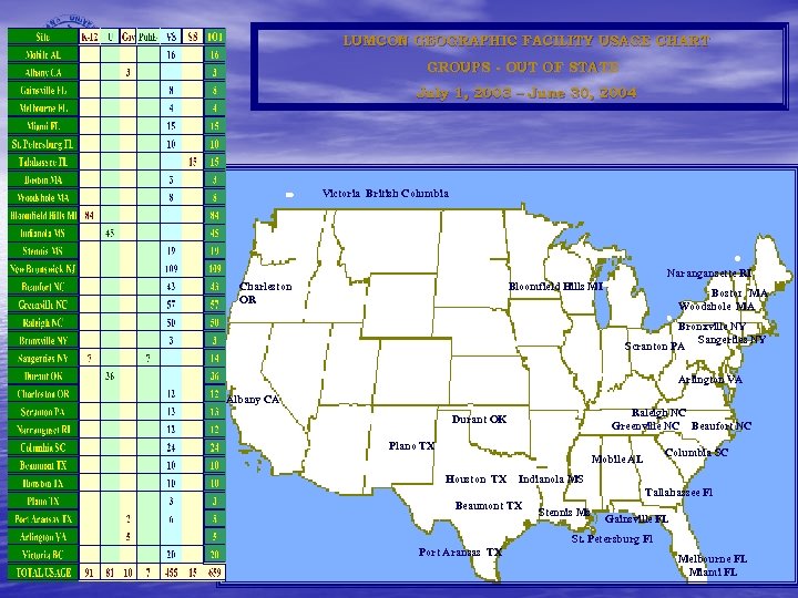 LUMCON GEOGRAPHIC FACILITY USAGE CHART GROUPS - OUT OF STATE July 1, 2003 –