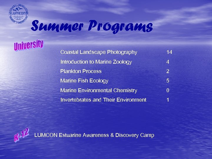 Summer Programs Coastal Landscape Photography 14 Introduction to Marine Zoology 4 Plankton Process 2